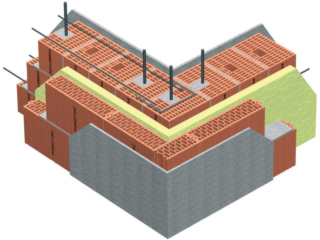 Muratura armata pluristrato Muratura armata pluristrato